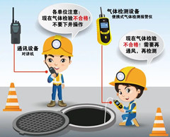 吉水有限空间操作说明